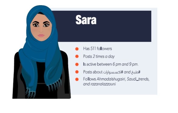 Your average Saudi Instagram user is female and enjoys following social issues as well as fashion