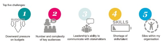 The top five challenges for African communicators say much about how the industry is changing