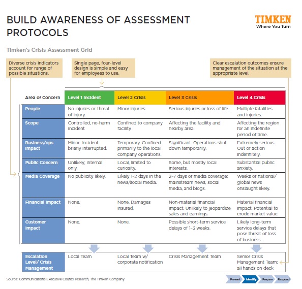 timken-crisis-comms-framework