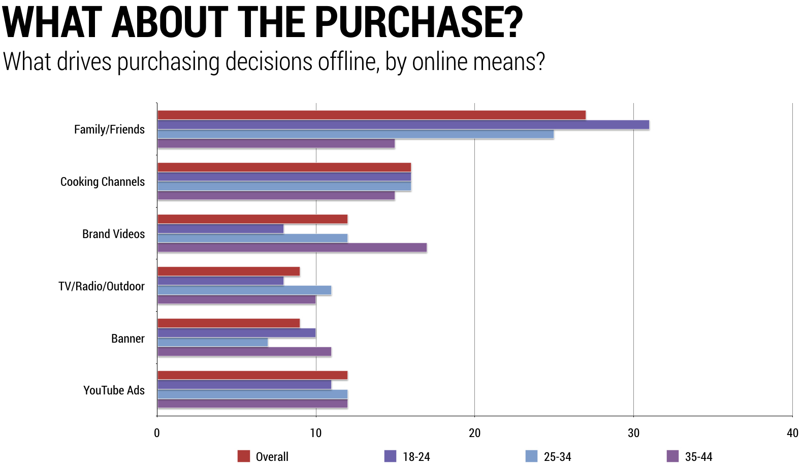 purchasing-decision