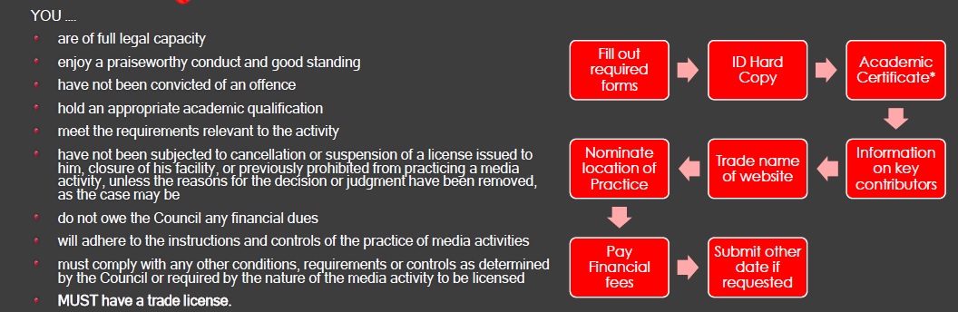 e-media license